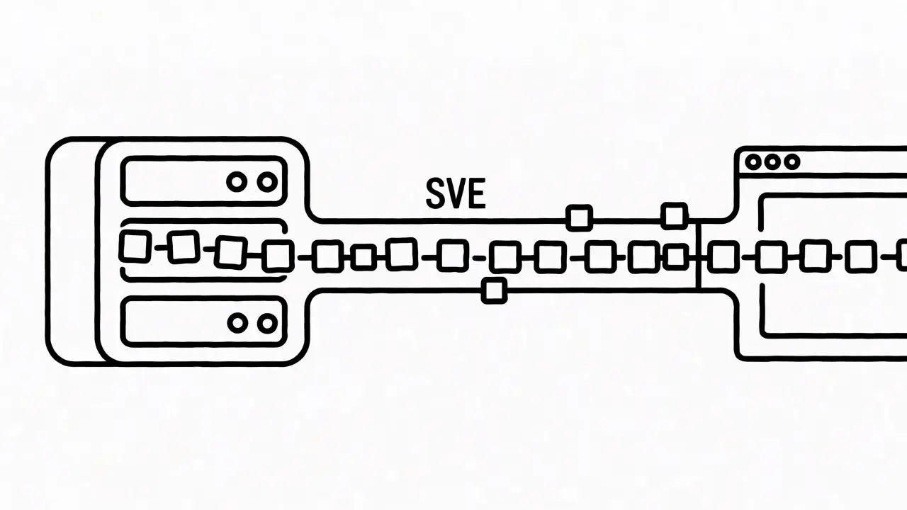 Monoline diagram showing unidirectional token flow from server to client via Server-Sent Events.